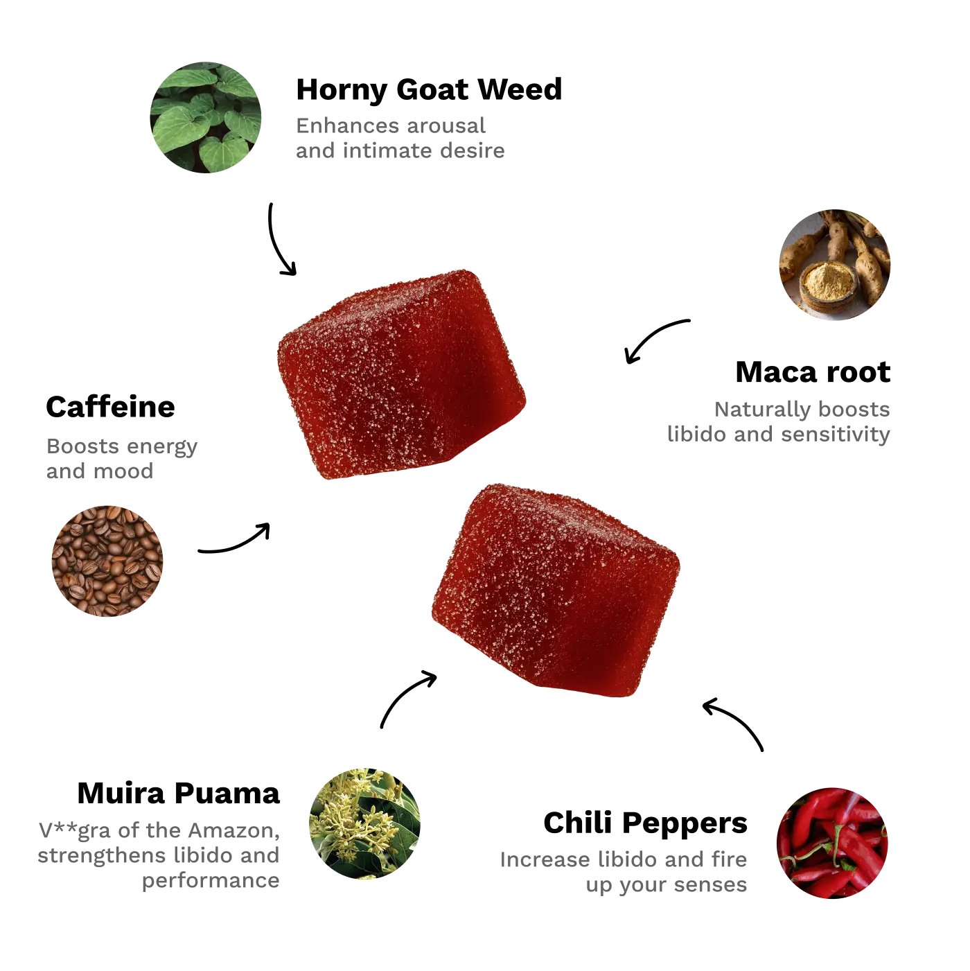 Spicy Cubes ingredients